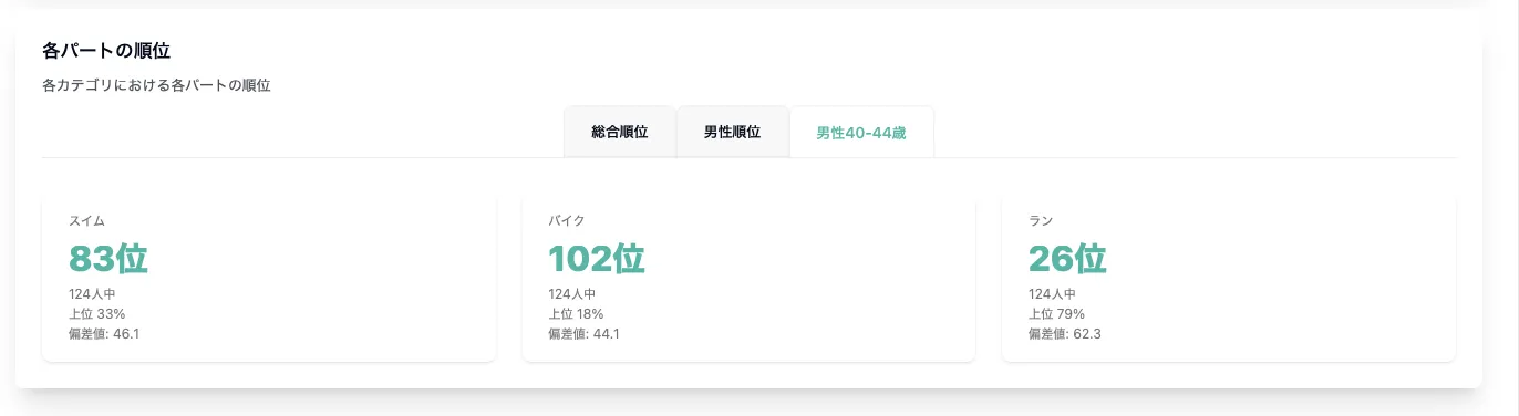 宮古島トライアスロンのリザルト分析ツールを作りました - 画像19