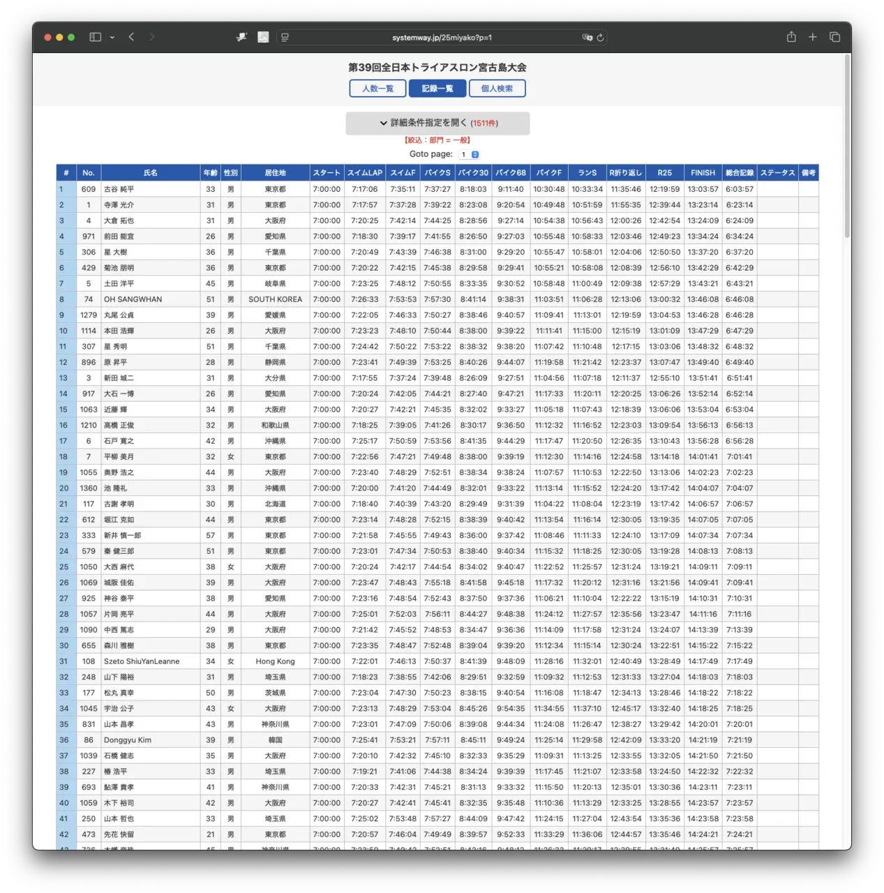 旧来のリザルトページ