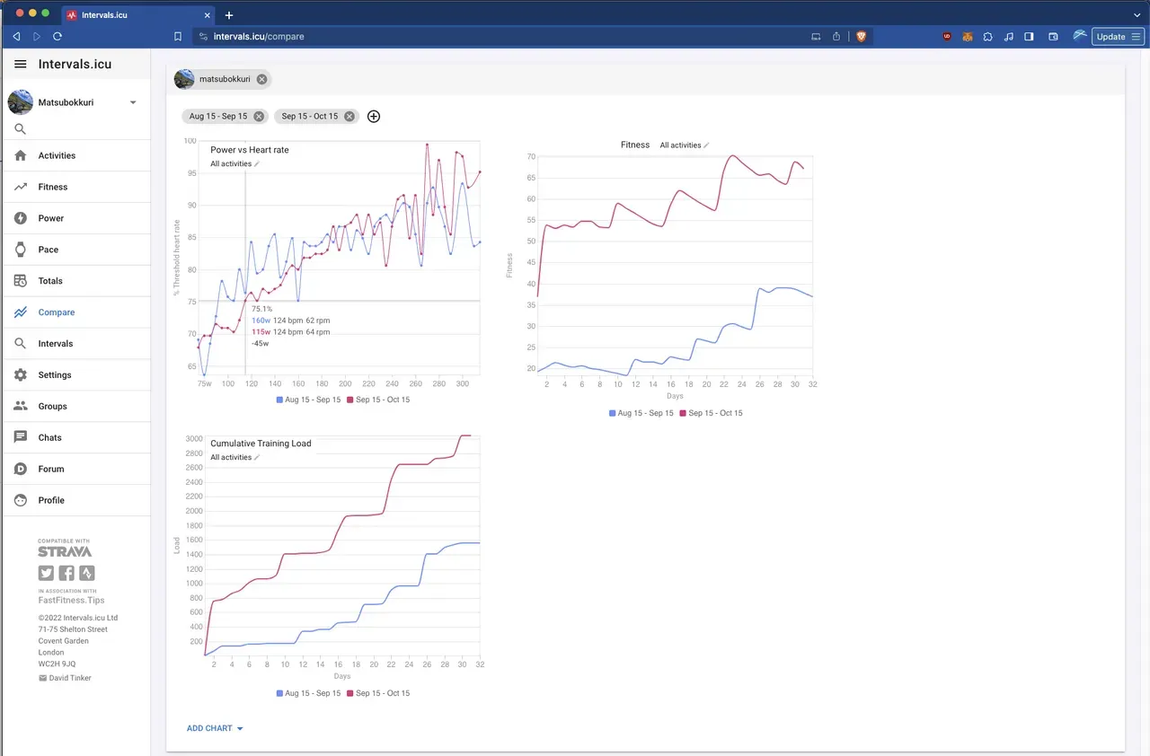 Intervalsオススメ！登録して連携すべし！ - 画像18