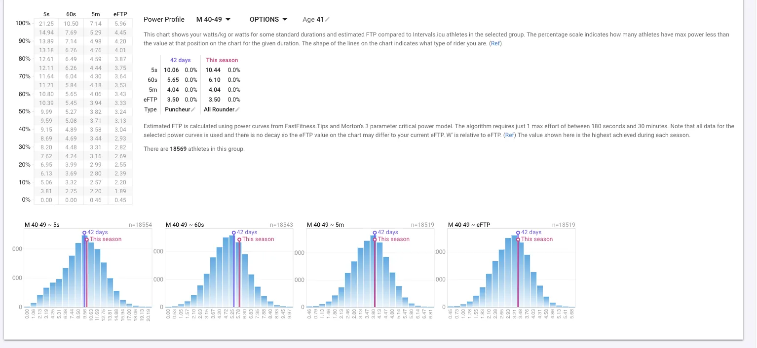 Intervalsオススメ!登録して連携すべし! - 画像15