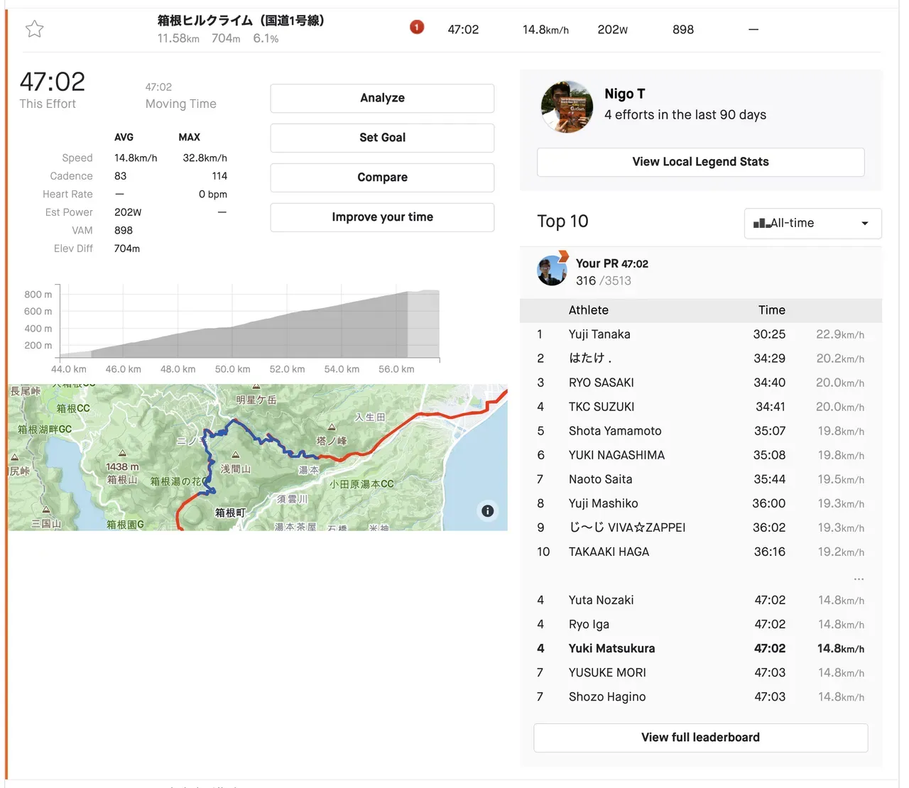 藤沢<=>芦ノ湖 120km 練習会に付いていきました - 画像1