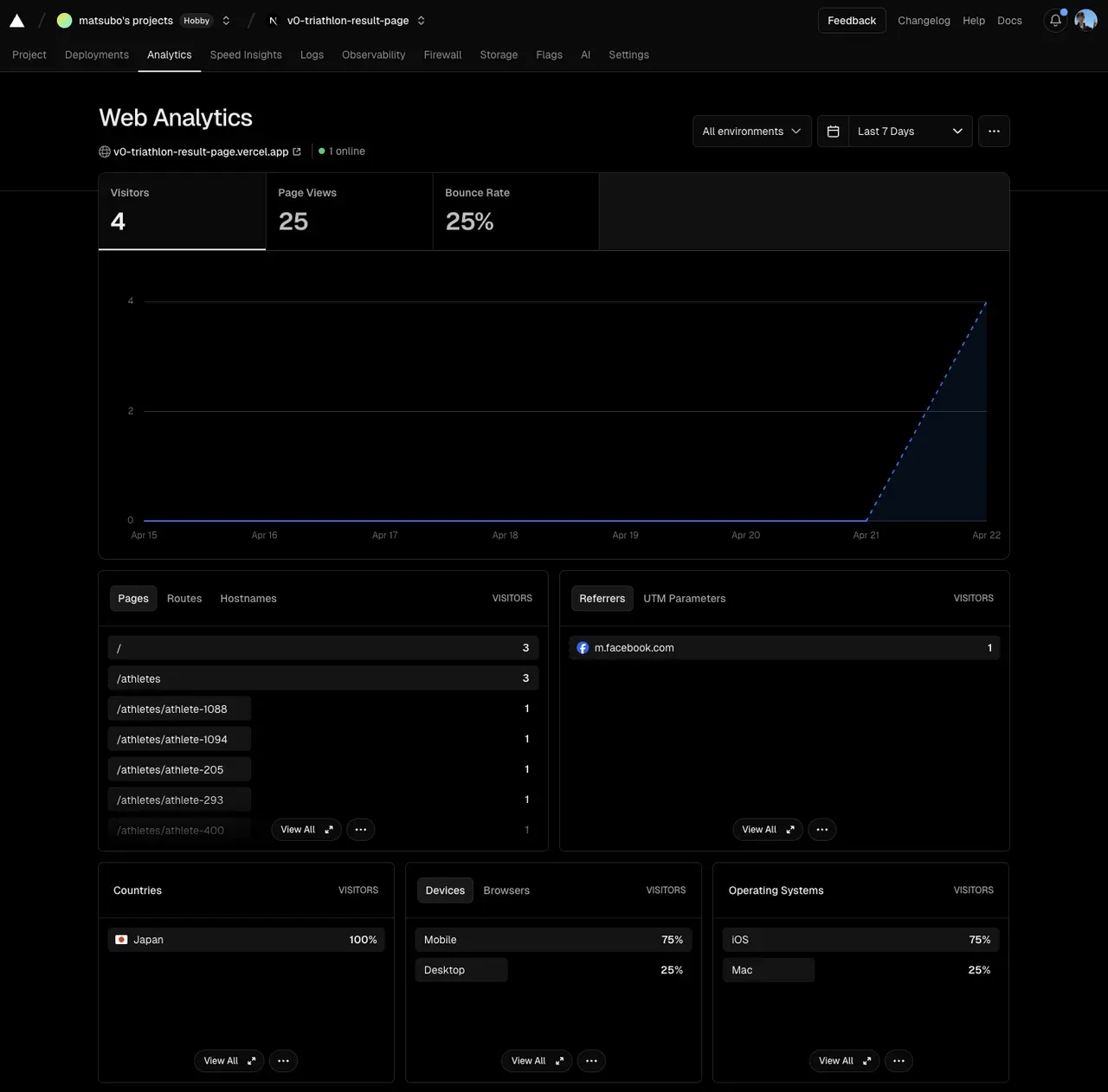 宮古島トライアスロンのリザルト分析ツールを作りました - 画像20