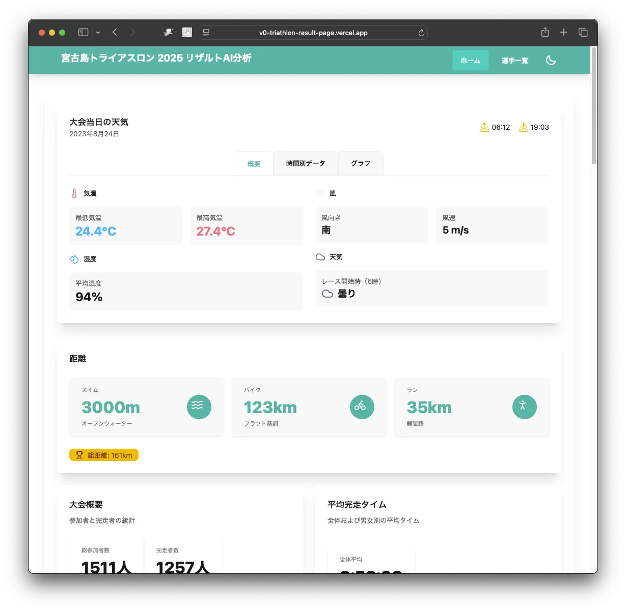 宮古島トライアスロンのリザルト分析ツールを作りました - 画像2
