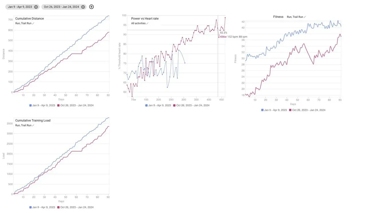 皇居で20km練習会に行ってきました - 画像6