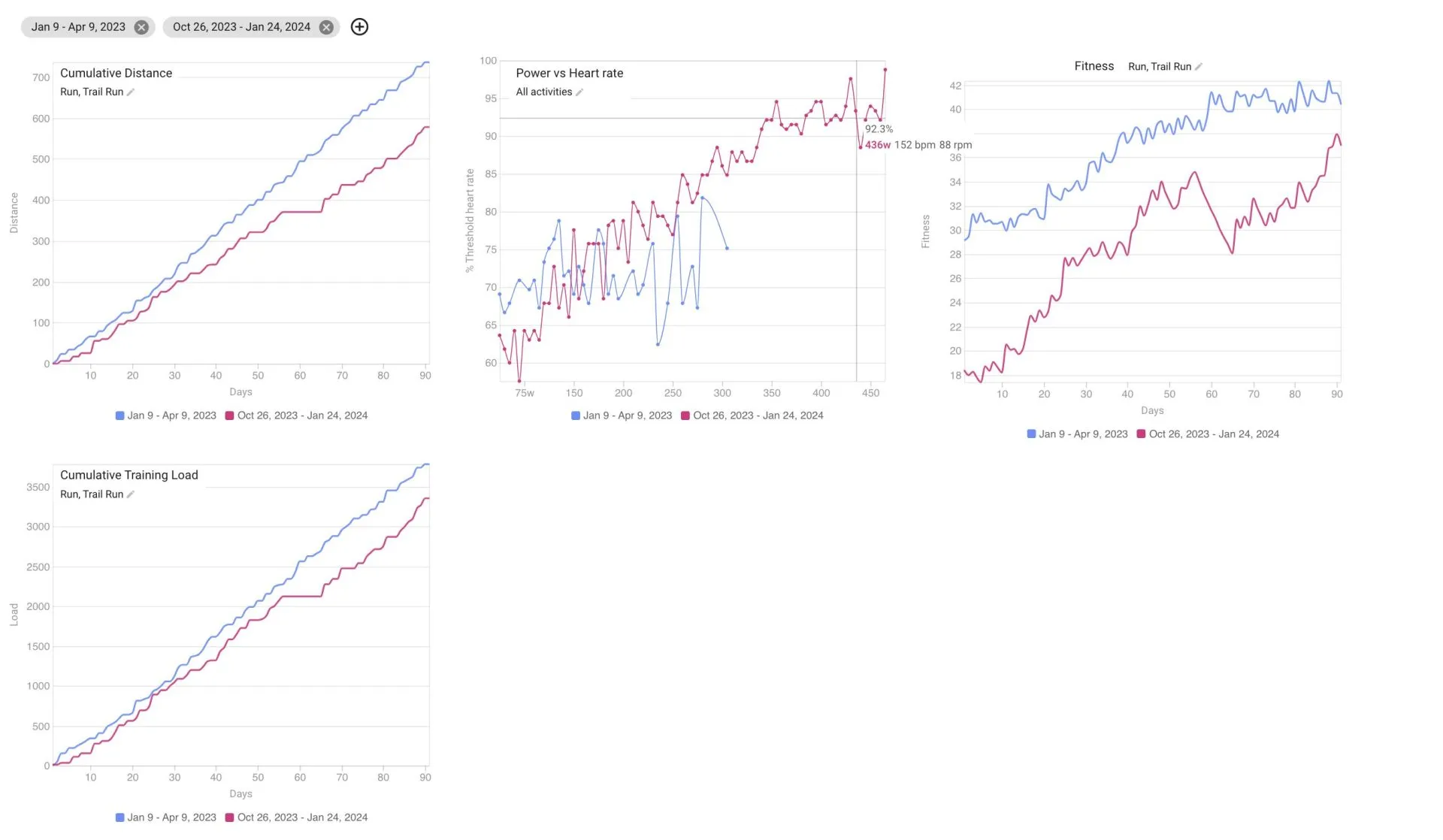 皇居で20km練習会に行ってきました - 画像6