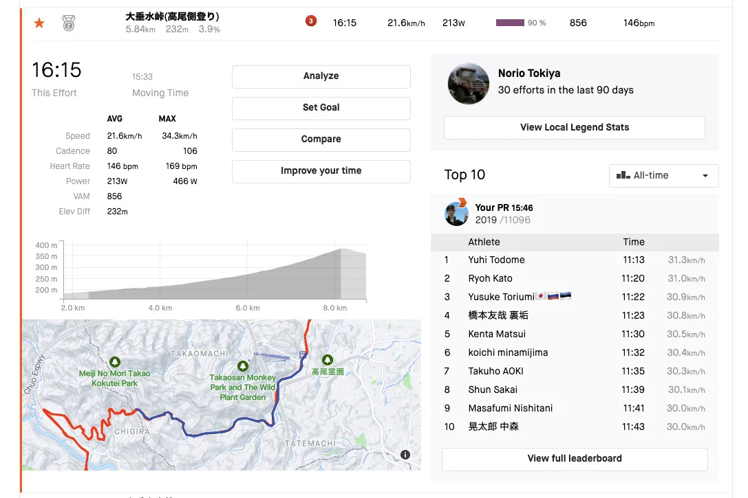 高尾駅⇄同志道⇄山中湖トレーニング￼ - 画像1