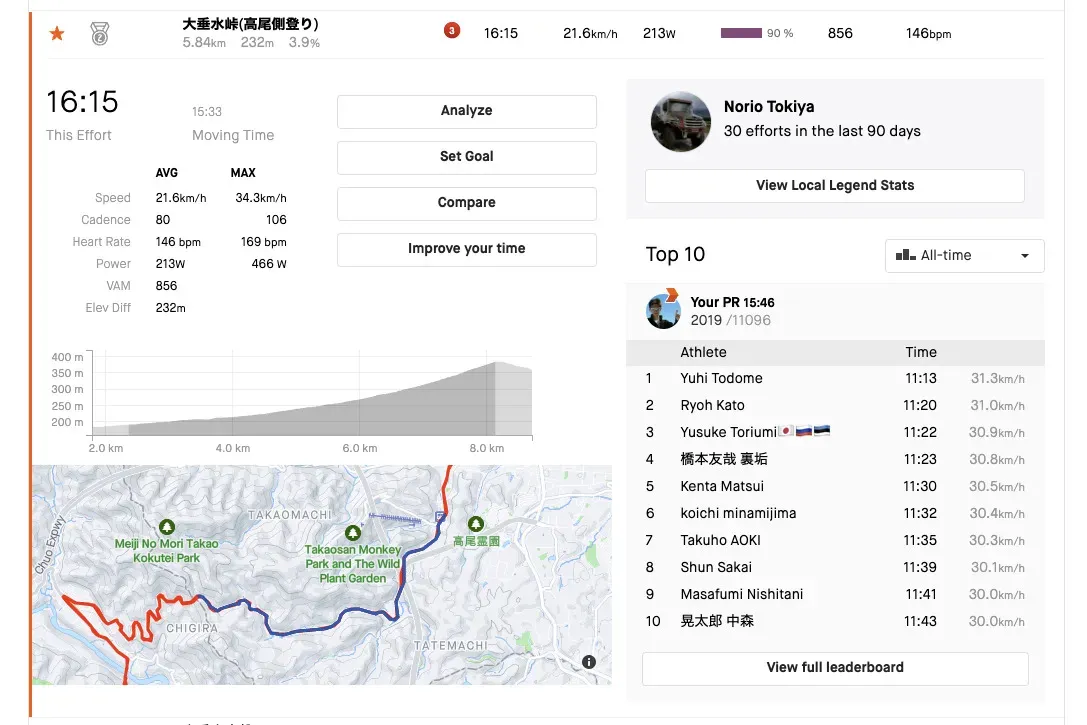高尾駅⇄同志道⇄山中湖トレーニング - 画像1