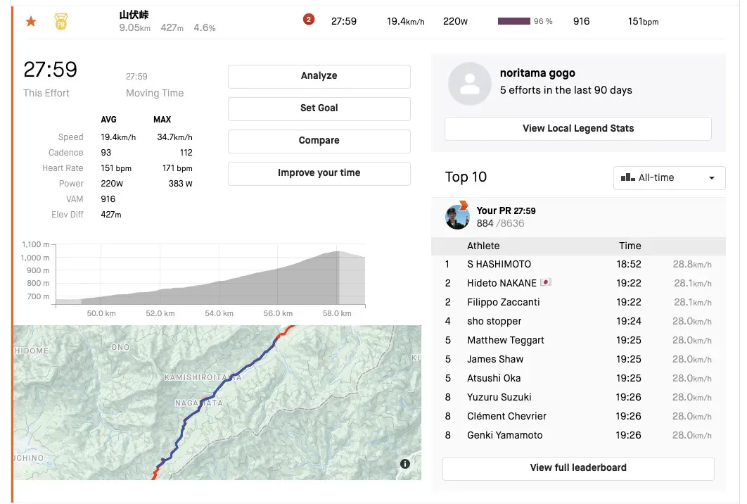 高尾駅⇄同志道⇄山中湖トレーニング - 画像3