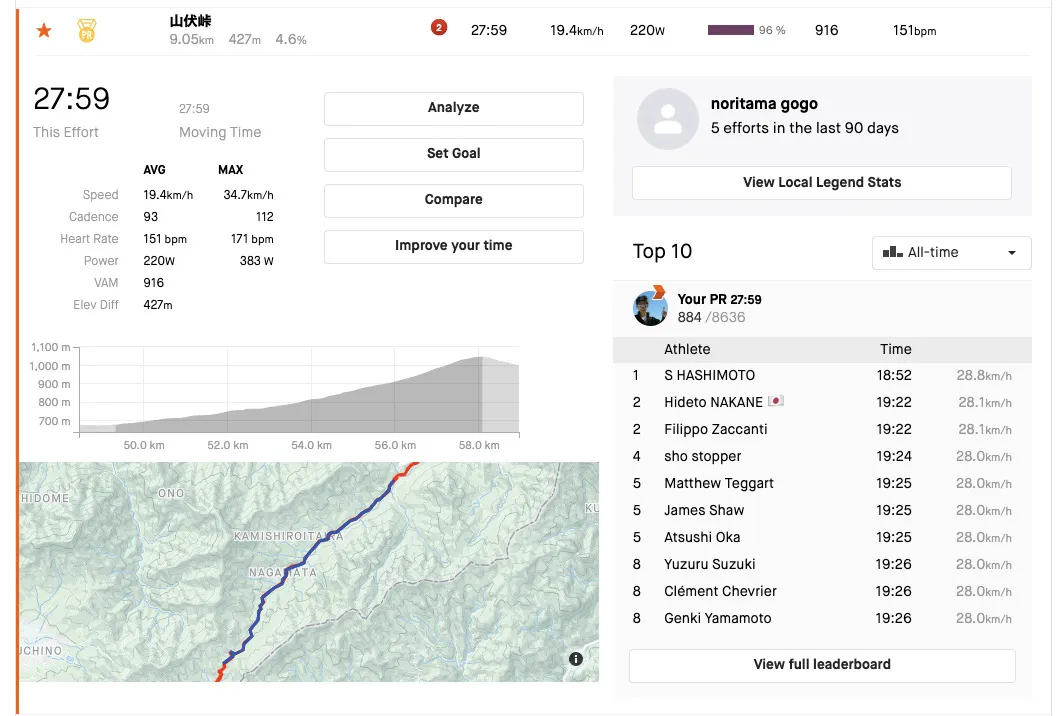 高尾駅⇄同志道⇄山中湖トレーニング￼ - 画像3