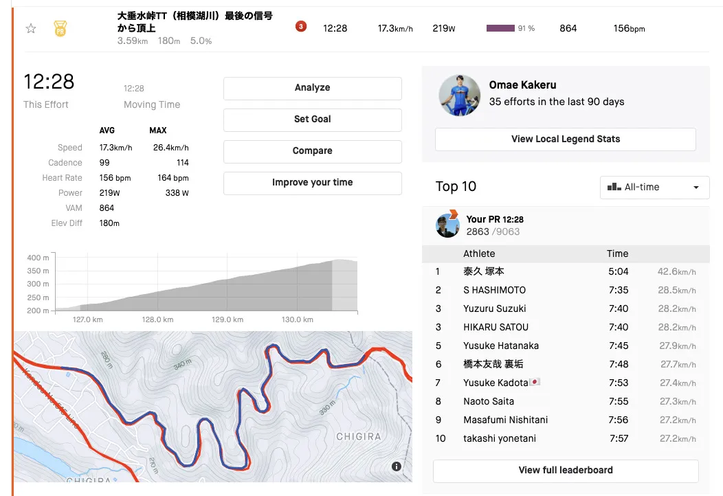 高尾駅⇄同志道⇄山中湖トレーニング￼ - 画像9