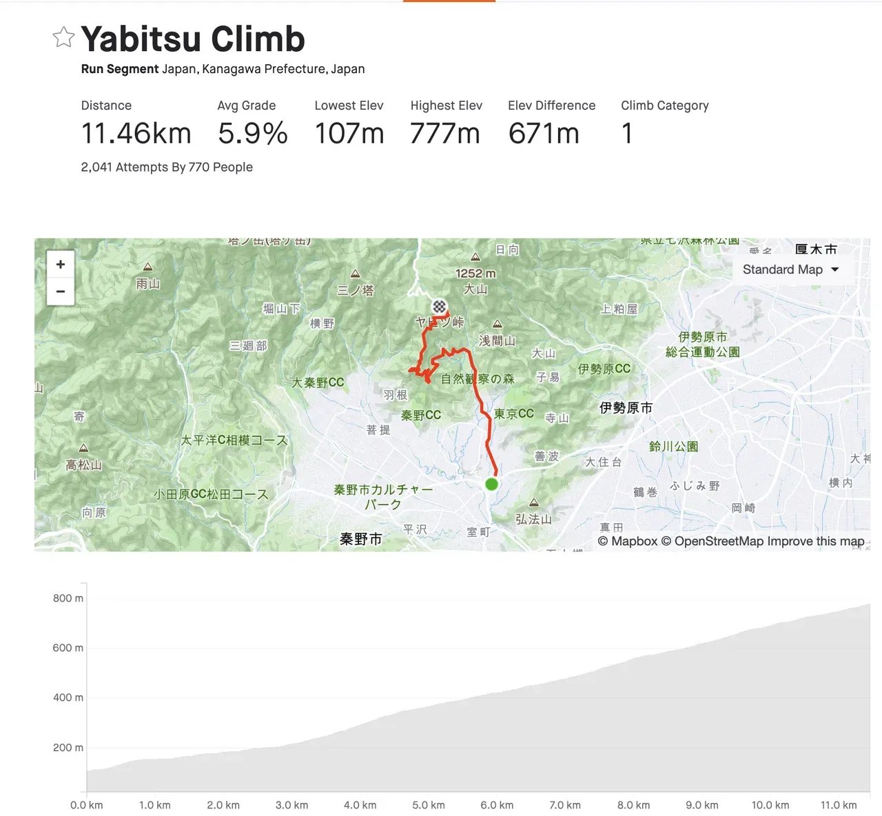 箱根旧東海道ヒルクライム - 画像2