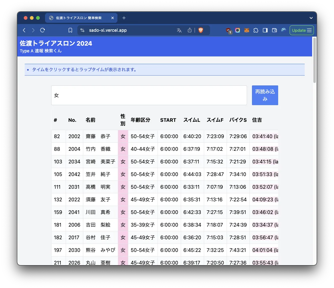 自分好みのアスリートトラッカーを作ってみました - 画像3