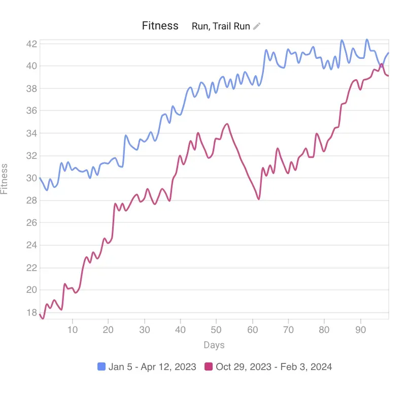 別府大分毎日マラソン2024年【準備編】 - 画像4
