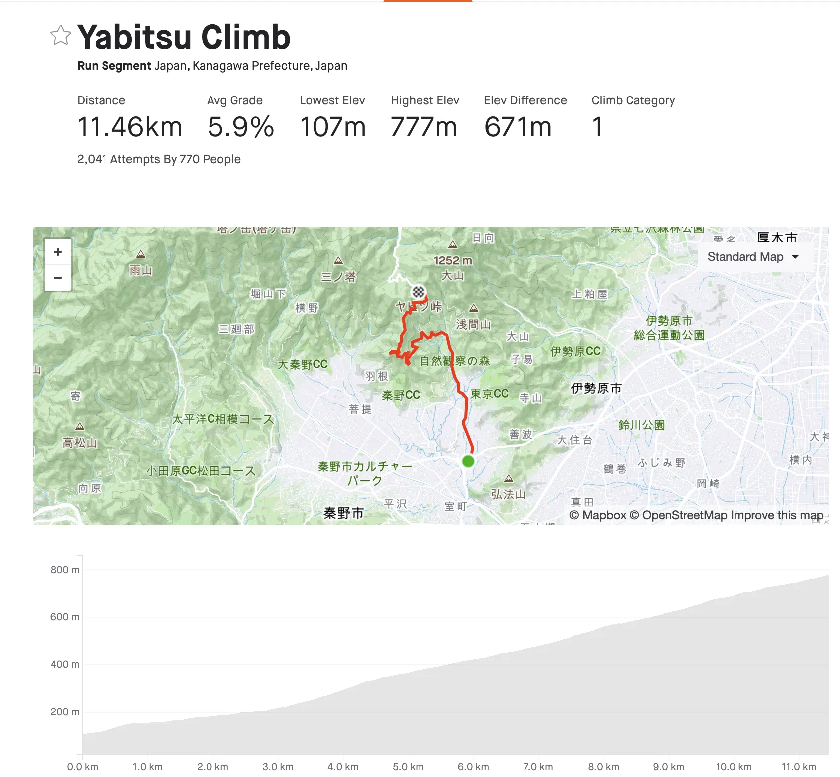 箱根旧東海道ヒルクライム - 画像2