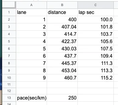 12km@4'10/kmでペース走できました - 画像1