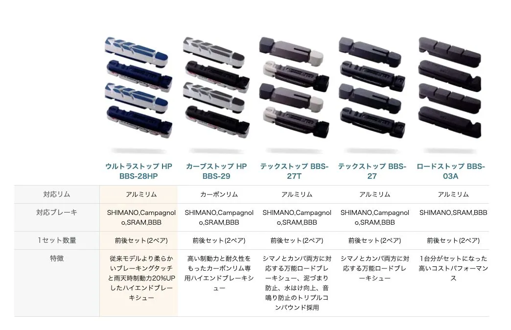 劣化したブレーキシュー交換して快適ブレーキ - 画像1