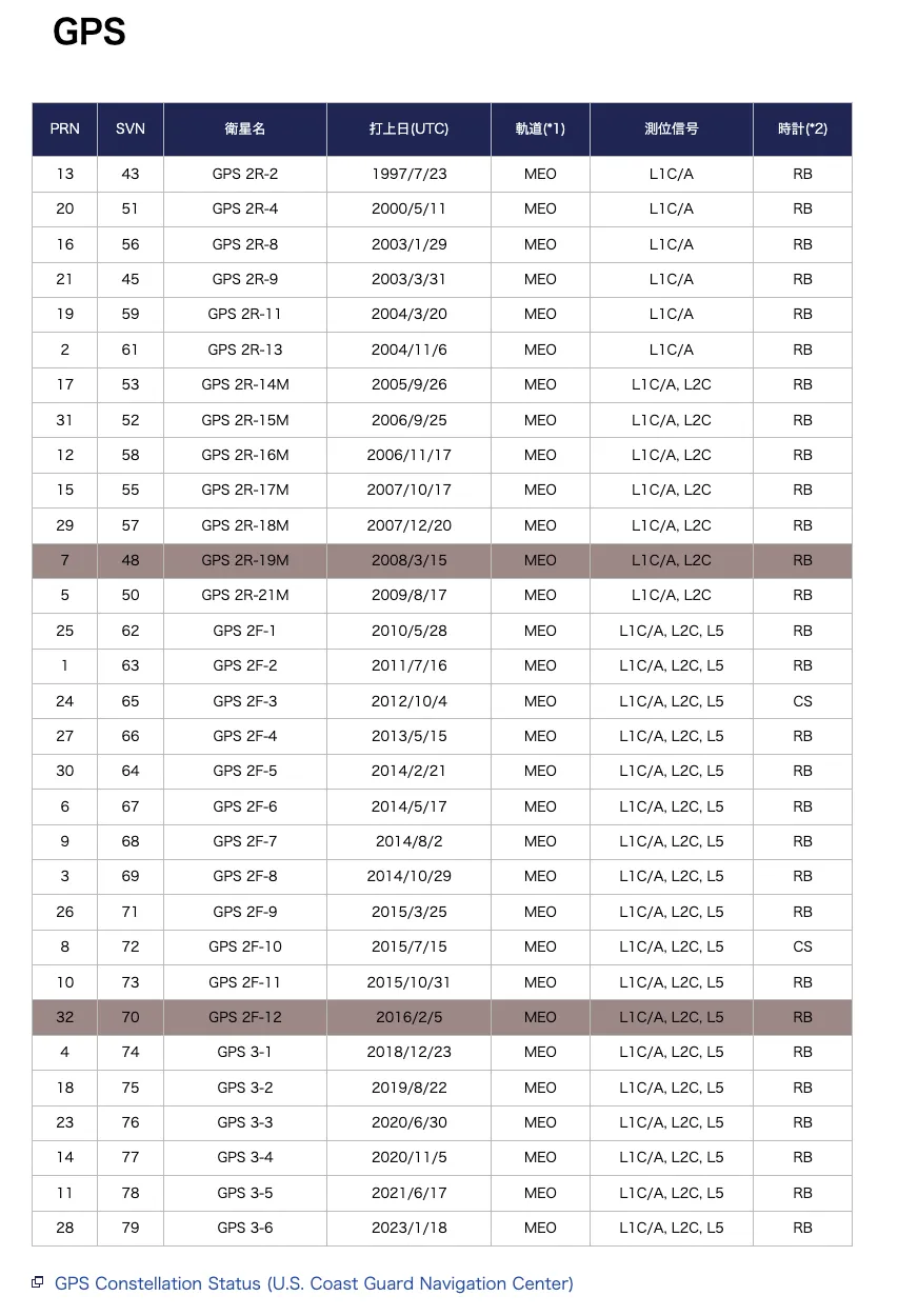 Garmin Forerunner 965と2バンドGPS受信の精度をレビュー。かなり高精度！ - 画像2