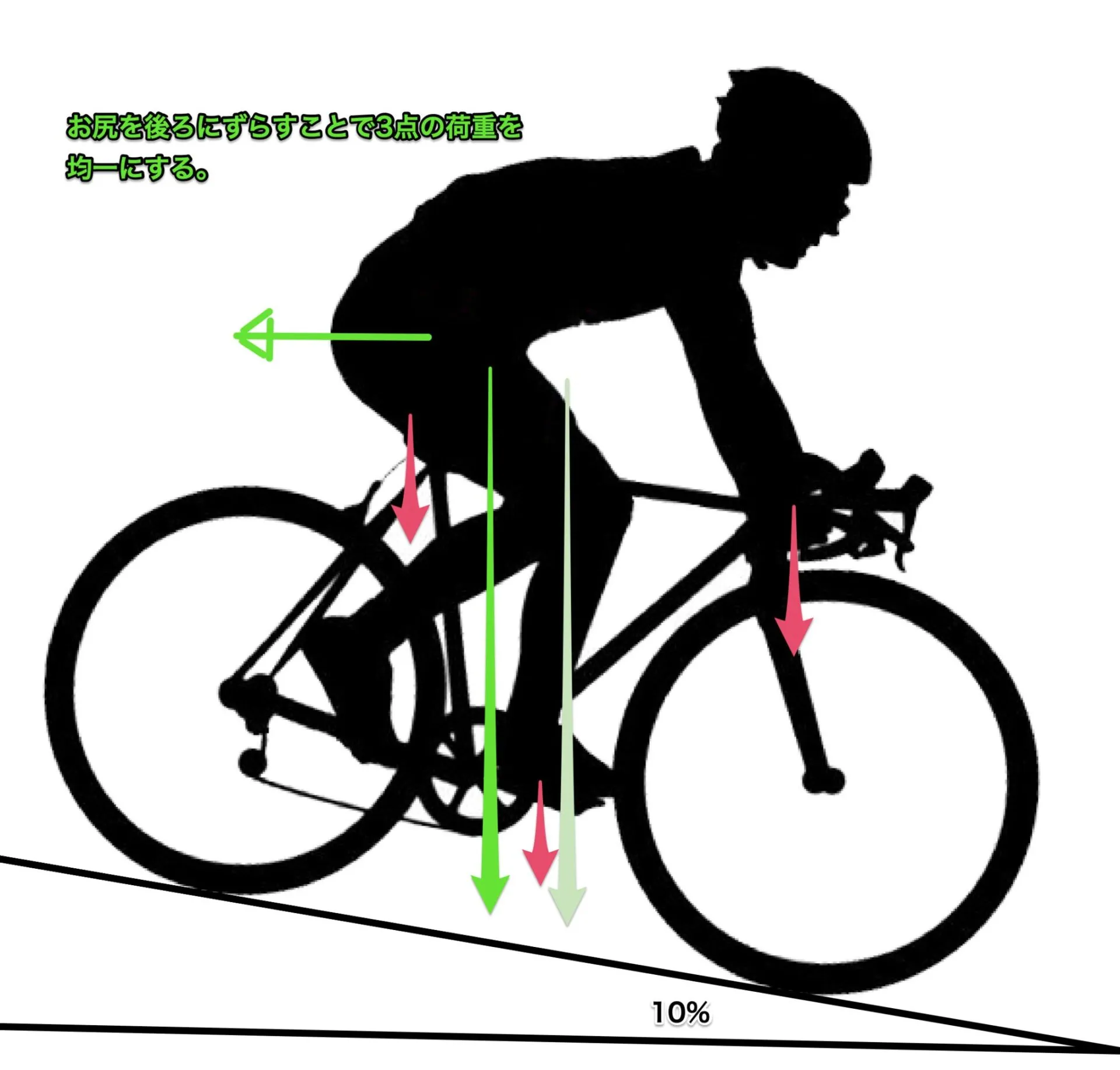 ロードバイク、坂道でニュートラルポジション。