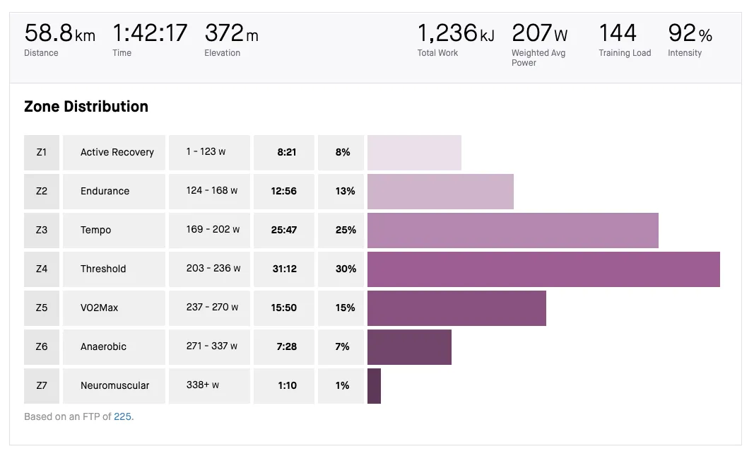 2022年 小松鉄人レース ロングの部 完走 - 画像10