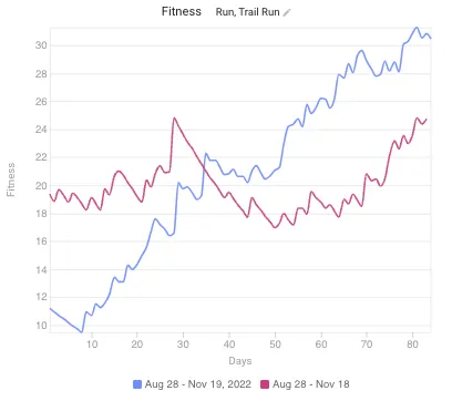 MINATOシティハーフマラソン2023 完走（1時間29分5秒） - 画像12