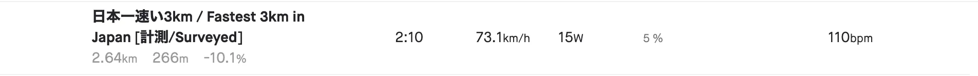 富士3PEAKS (200km 獲得標高5000m) に行ってきました - 画像40