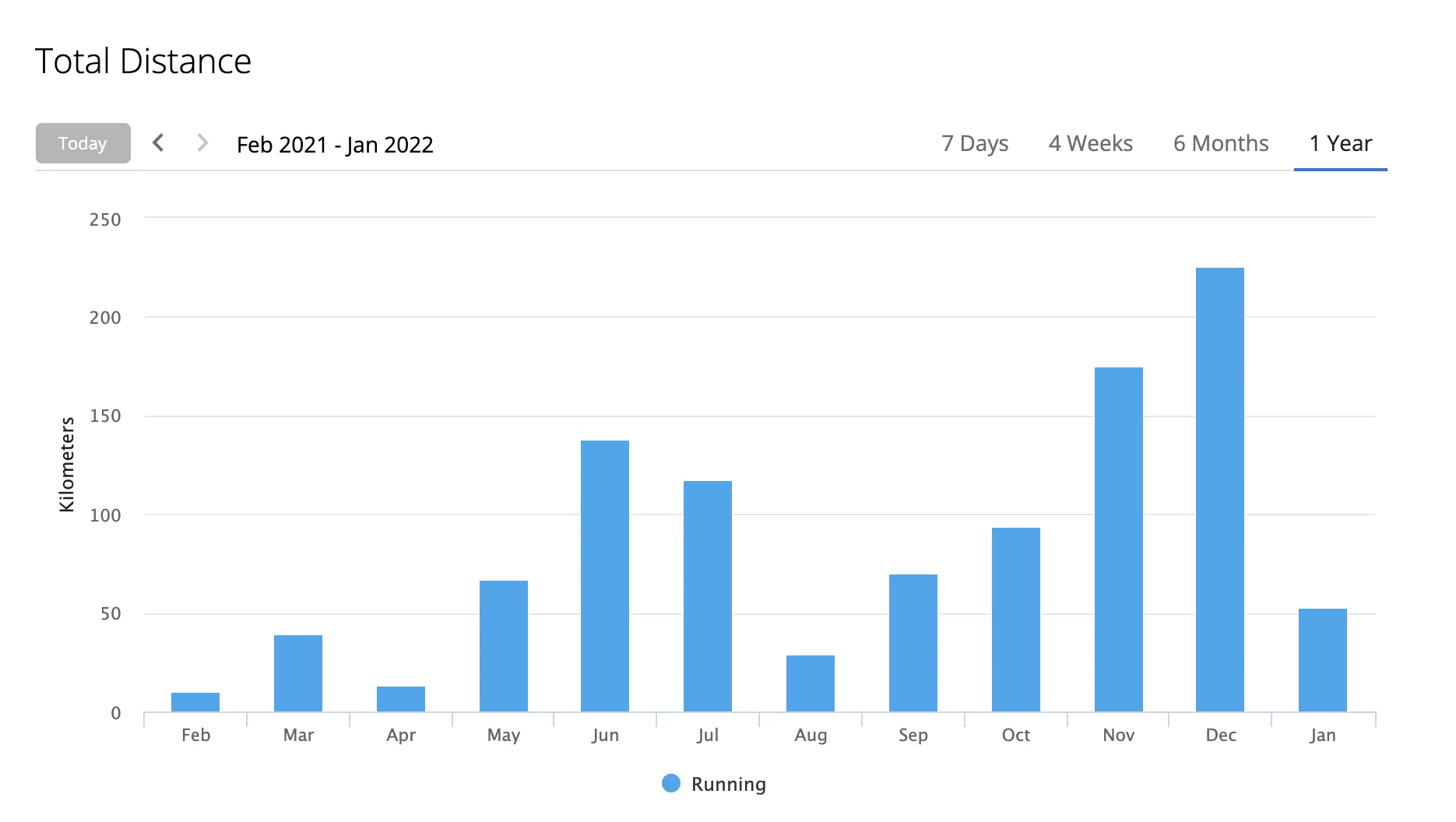 第22回 ハイテクハーフマラソン 完走(1時間30分34秒) - 画像2
