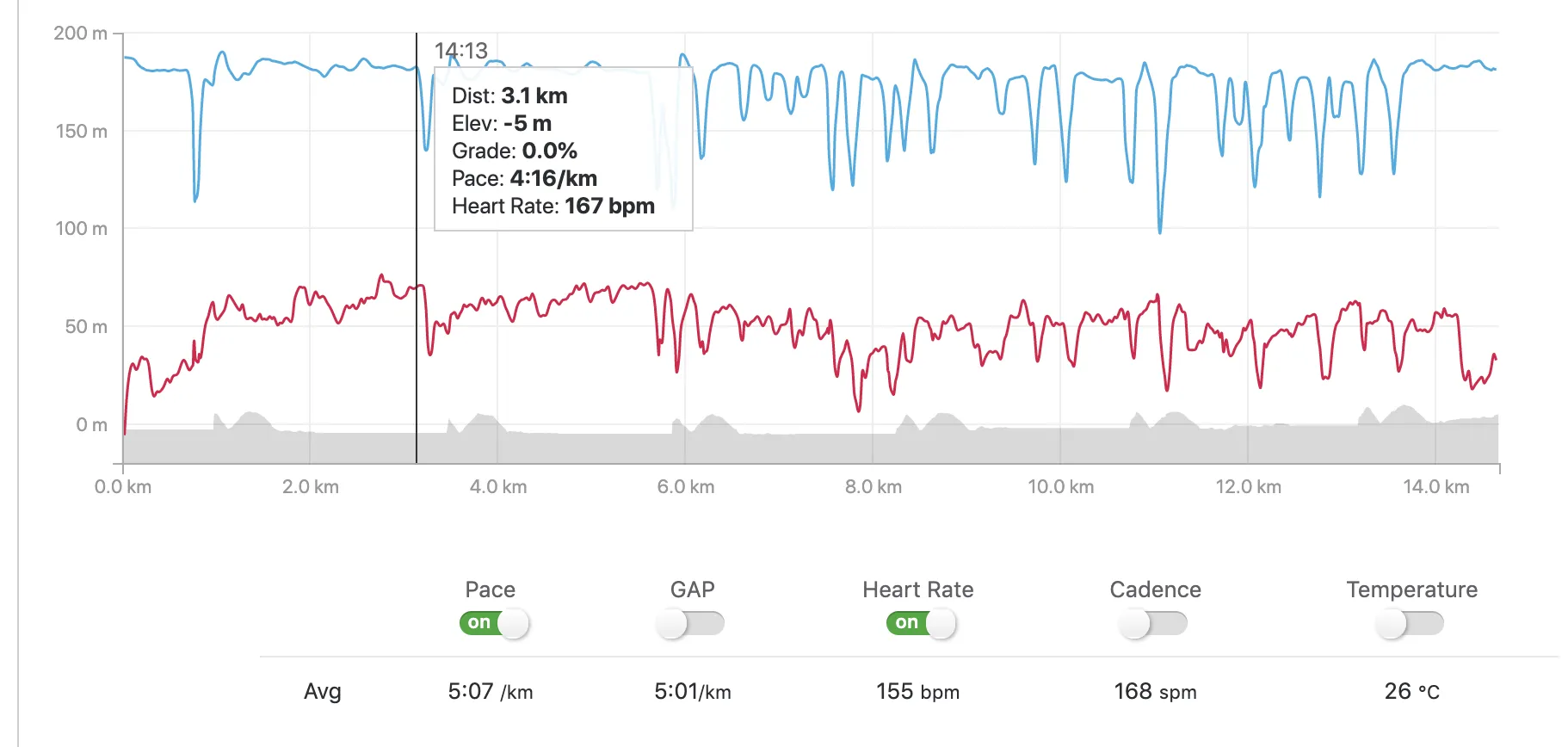 彩の国トライアスロンA 完走 - 画像13