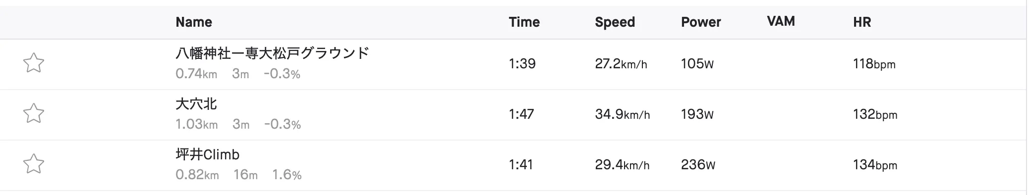 パワーメーターを使う前と使った後の変化 - 画像1