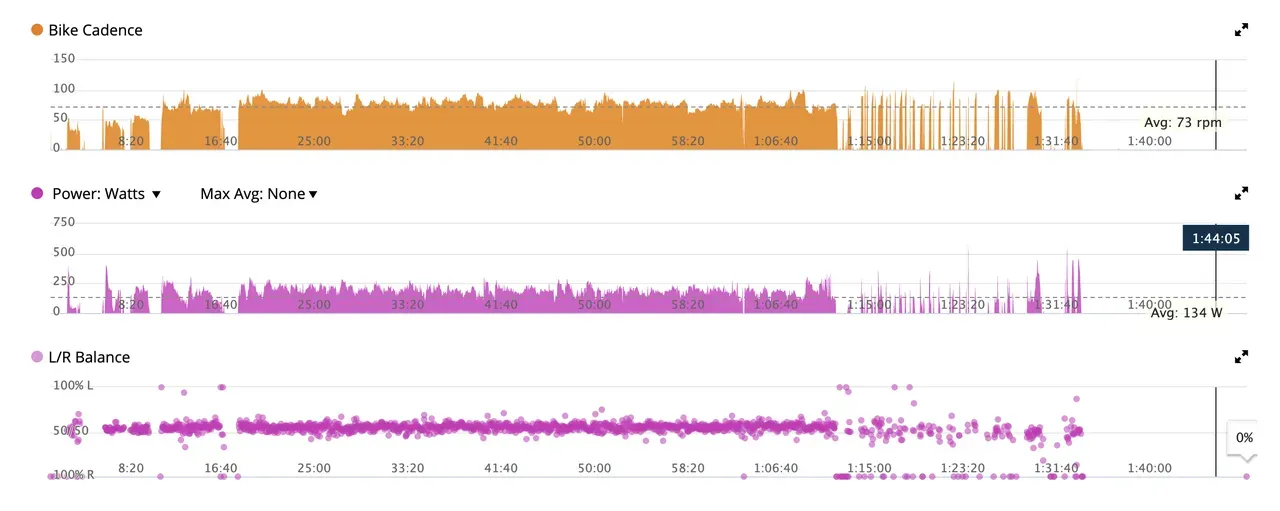 パワーメーターを使う前と使った後の変化 - 画像4