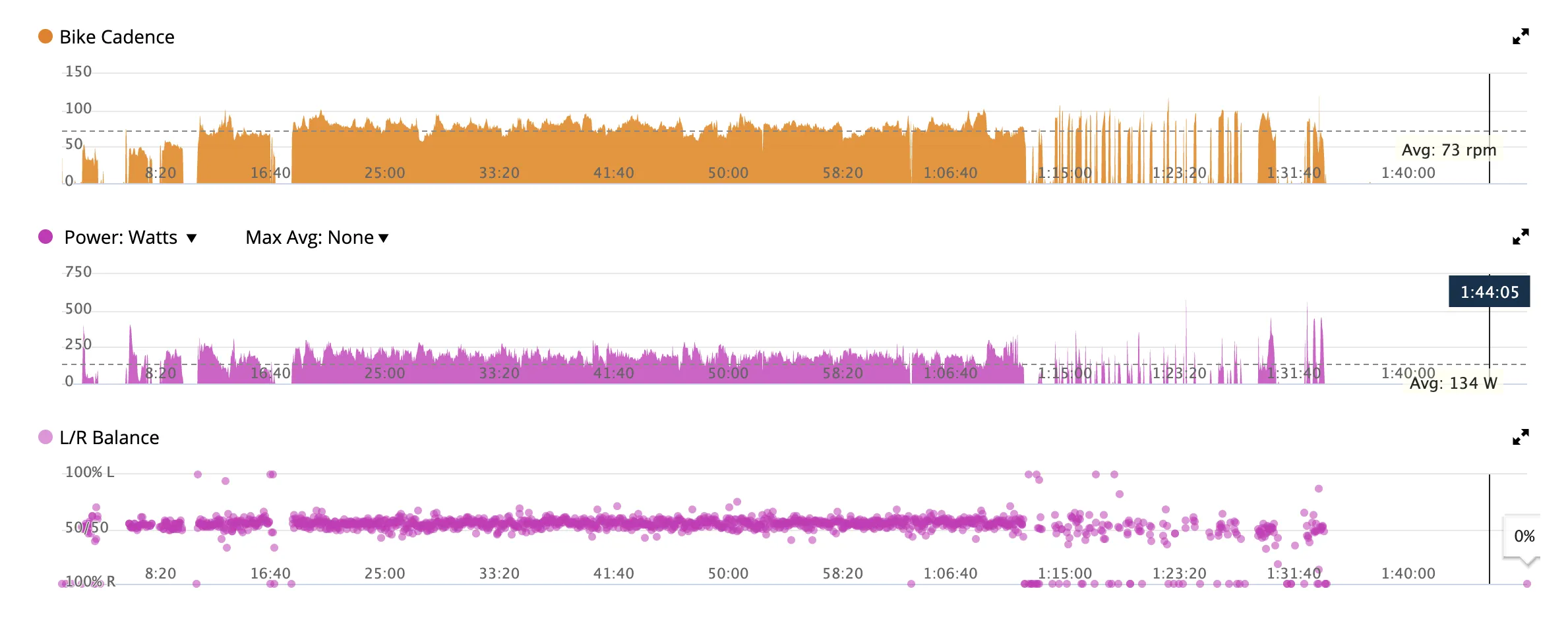 パワーメーターを使う前と使った後の変化 - 画像4