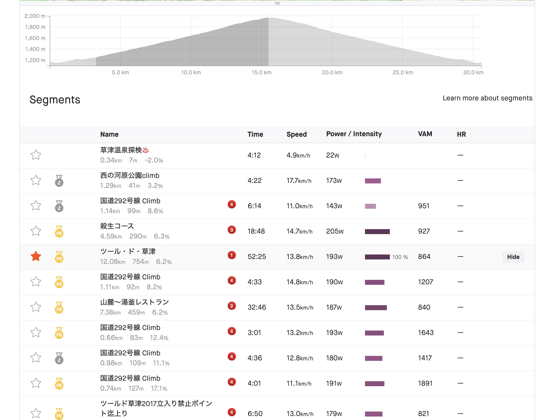 パワーメーターを使う前と使った後の変化 - 画像2