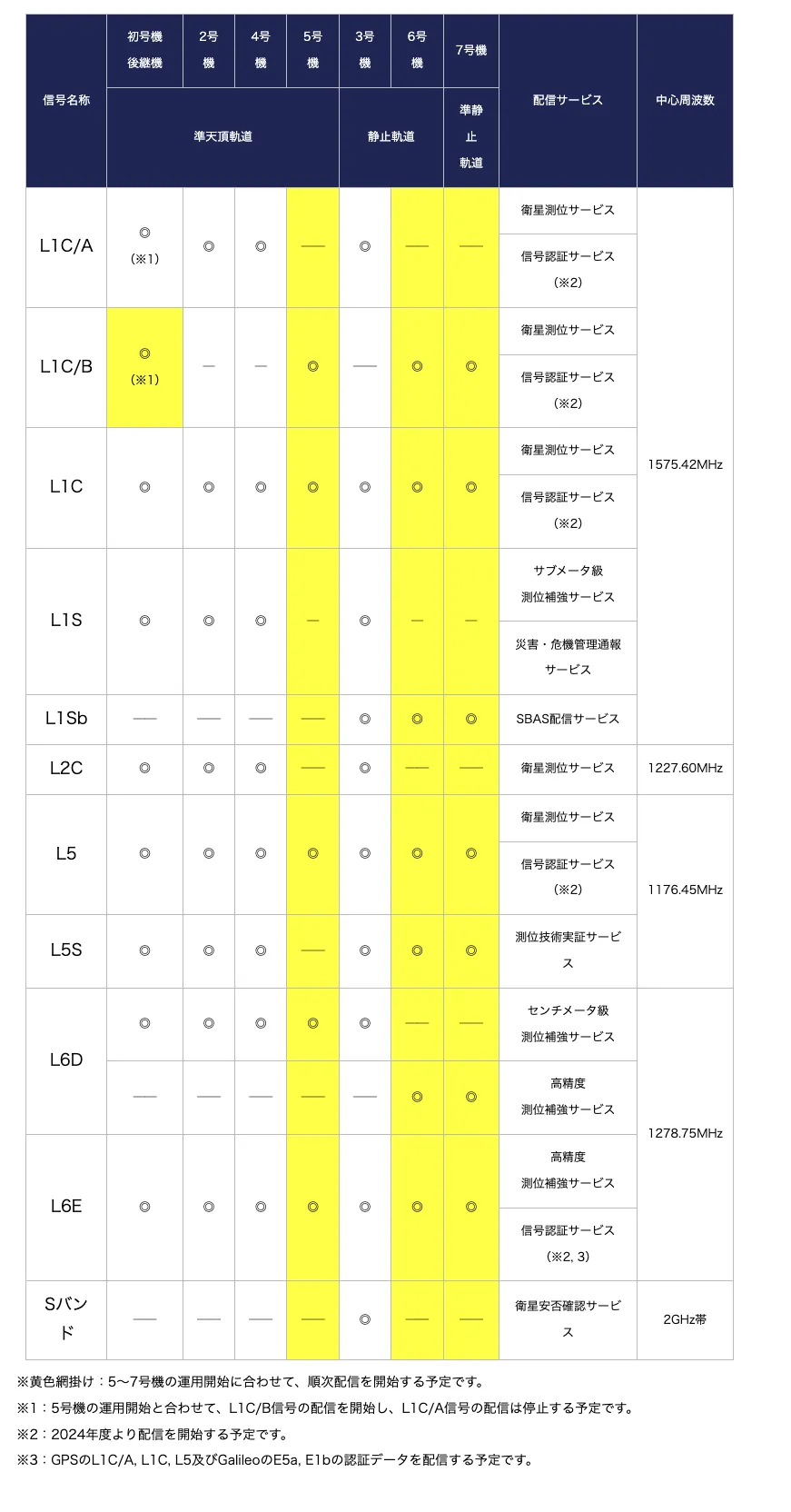 Garmin Forerunner 965と2バンドGPS受信の精度をレビュー。かなり高精度！ - 画像3