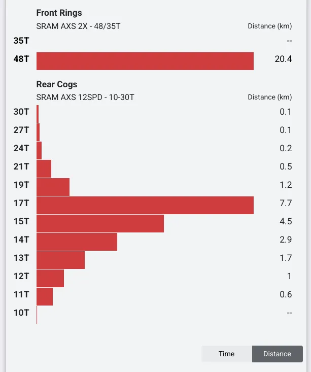 SRAM eTAP, SHIMANO Di2の変速情報を表示できるサイト - 画像3