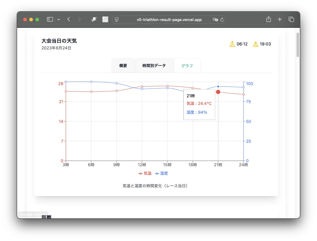 宮古島トライアスロンのリザルト分析ツールを作りました - 画像5