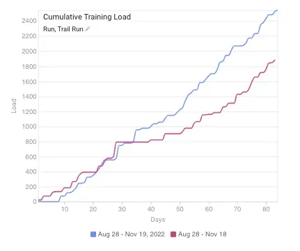 MINATOシティハーフマラソン2023 完走（1時間29分5秒） - 画像13