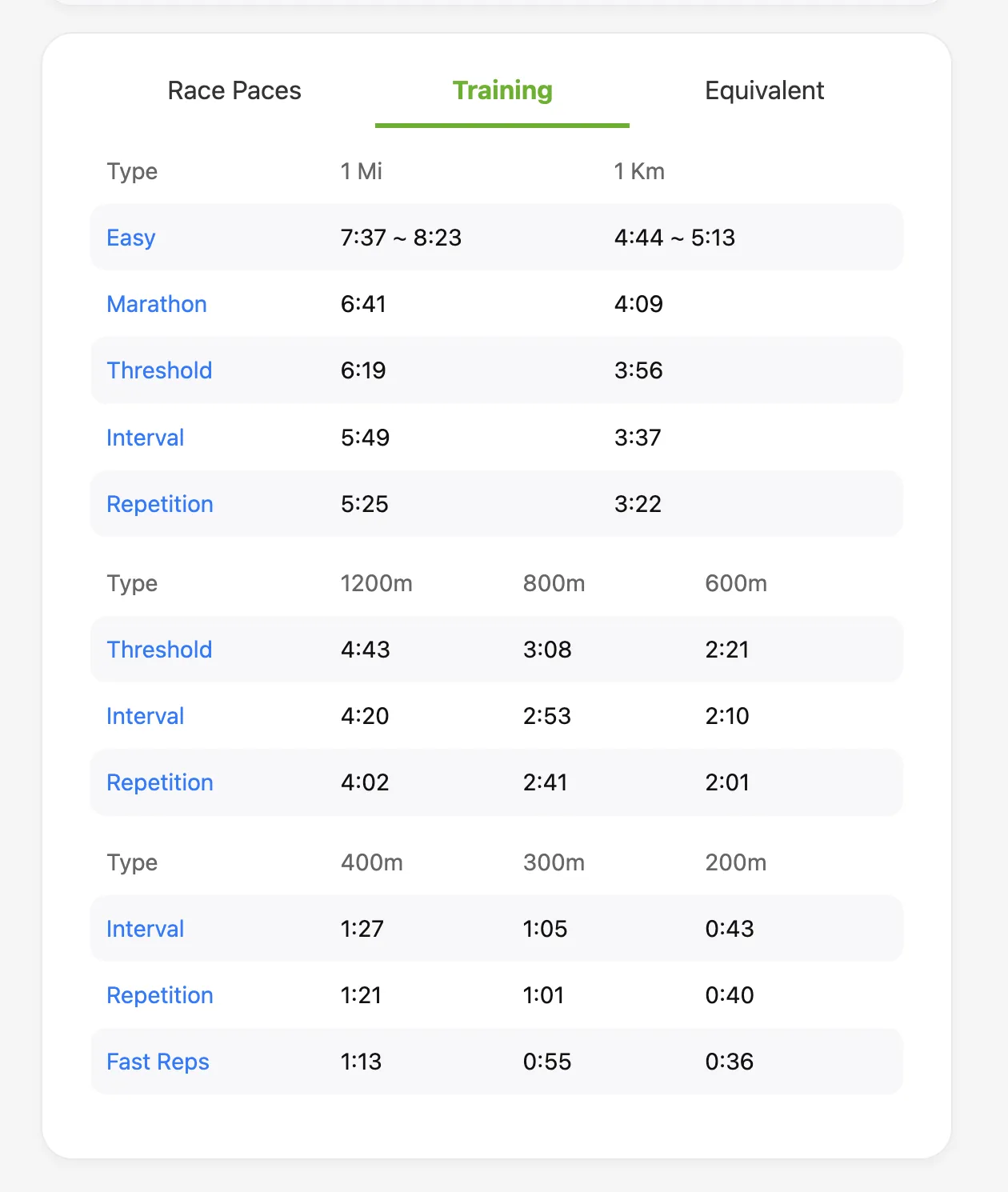 VDOTオンラインコーチの契約期間が終わったので振り返り - 画像3
