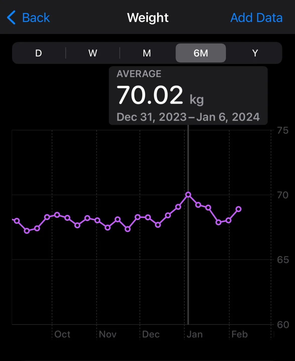 別府大分毎日マラソン 2024年【トレーニング編】 - 画像7