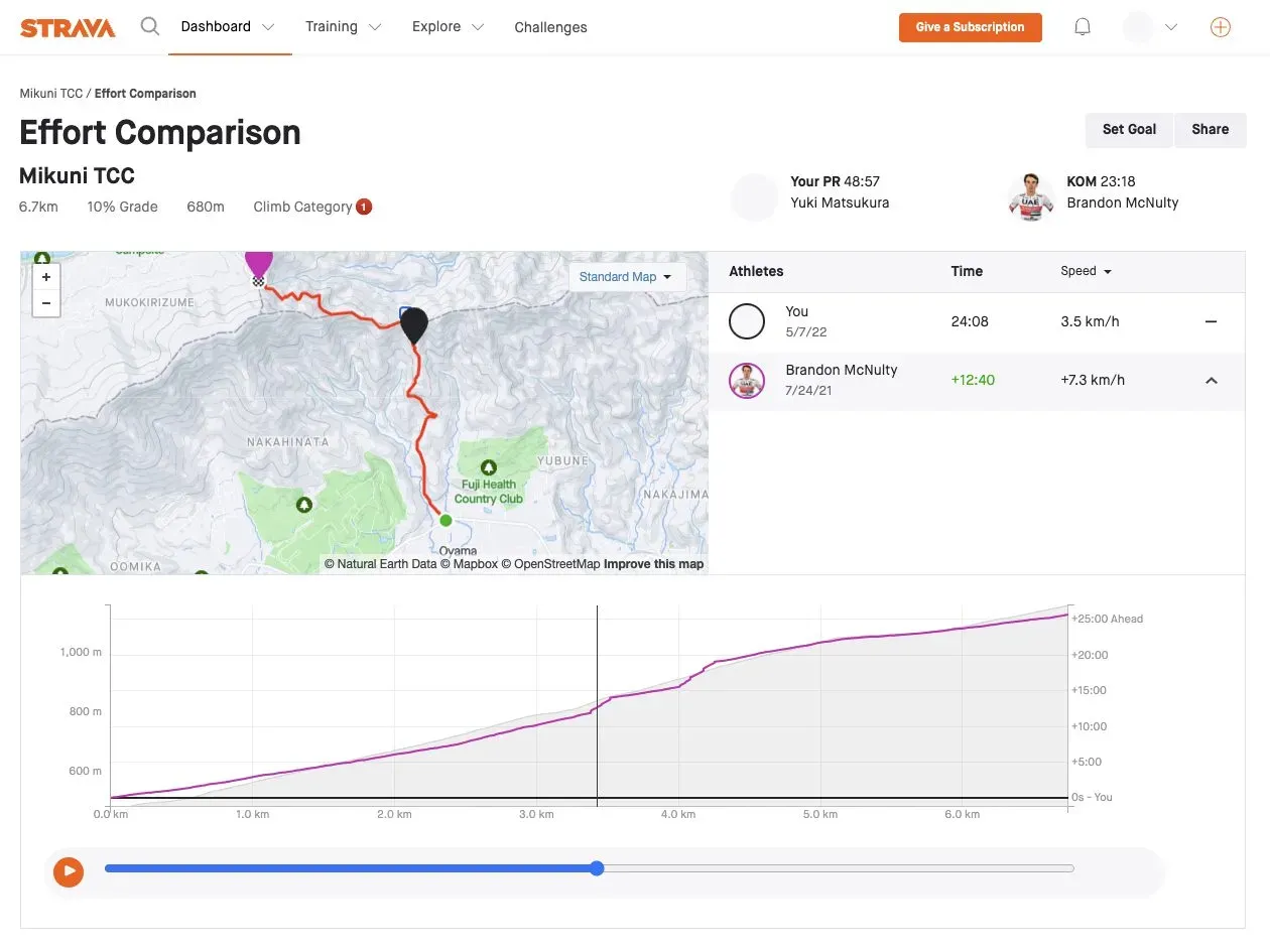 初めて三国峠をヒルクライム→足着いた。。。 - 画像3