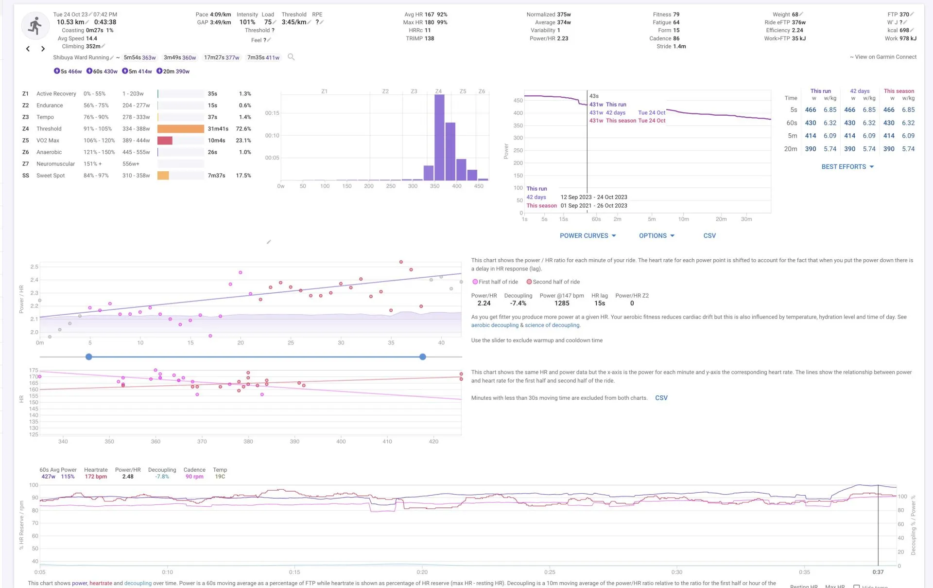 Intervalsオススメ!登録して連携すべし! - 画像8
