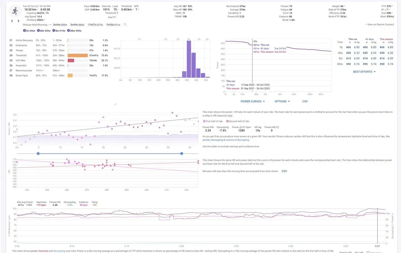 Intervalsオススメ！登録して連携すべし！ - 画像8