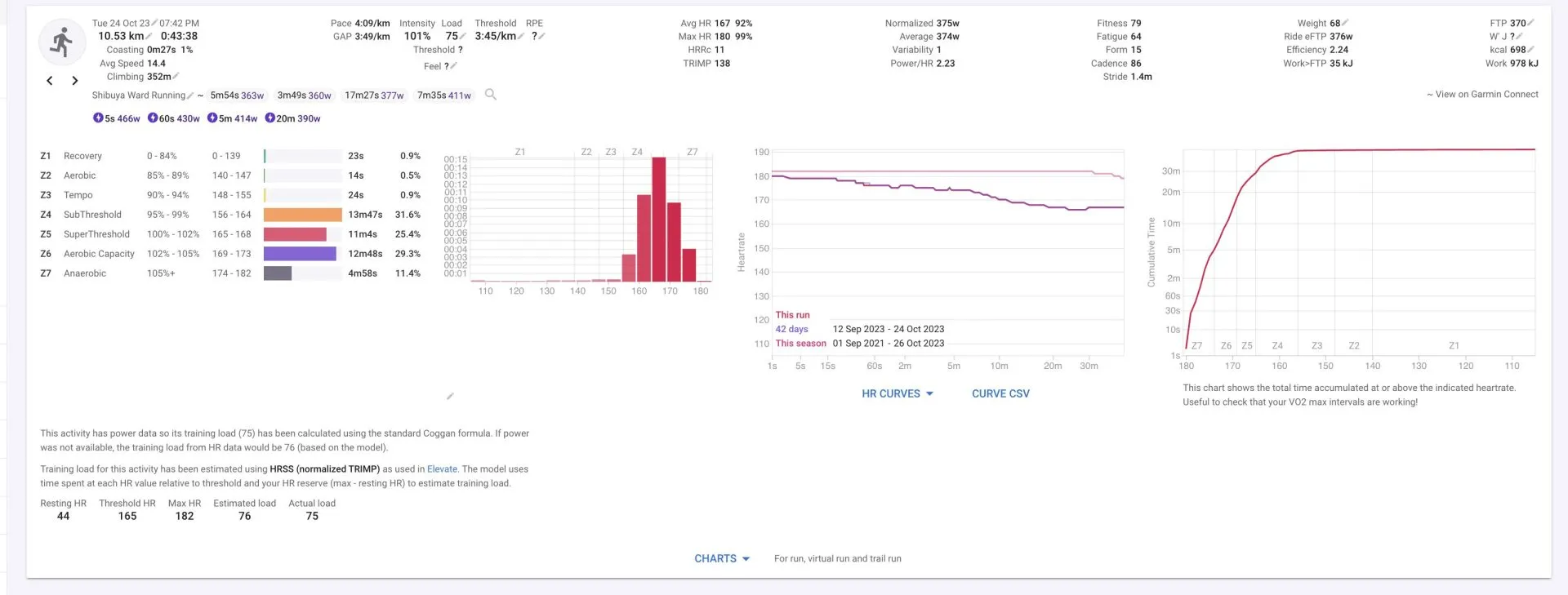 Intervalsオススメ!登録して連携すべし! - 画像9