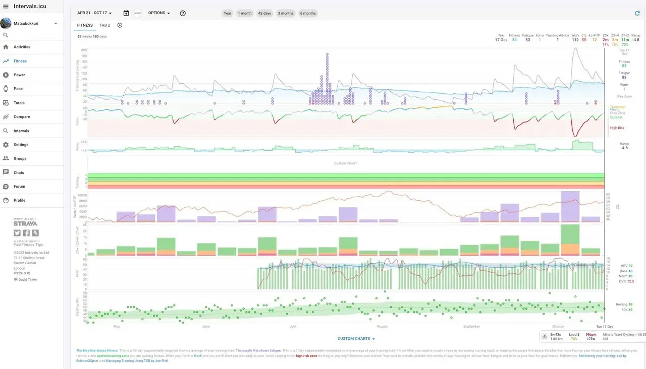 Garmin Forerunner 965を開封して使用感をレビュー - 画像27