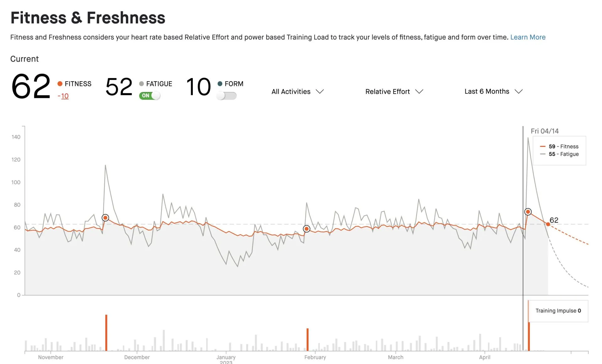 かすみがうらフルマラソン2023へ向けて行ったトレーニングを公開 - 画像2