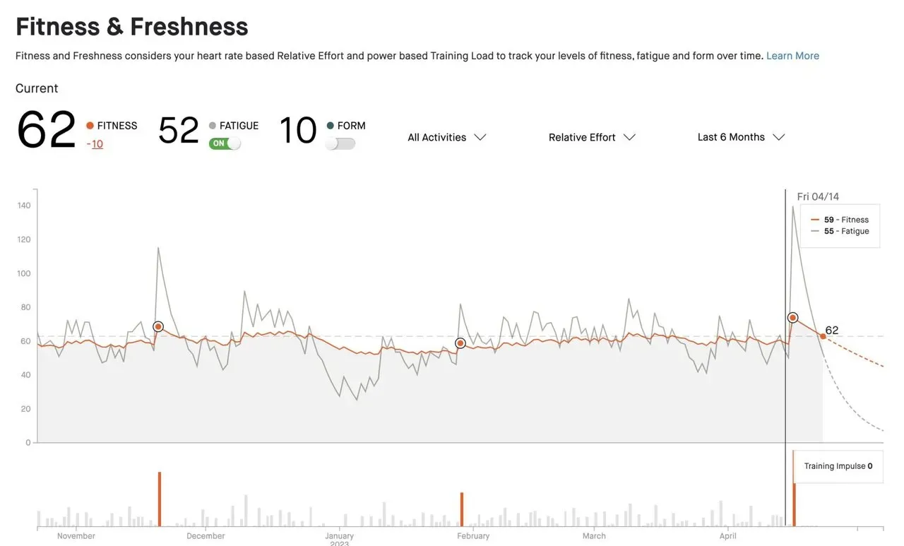 かすみがうらフルマラソン2023へ向けて行ったトレーニングを公開 - 画像2