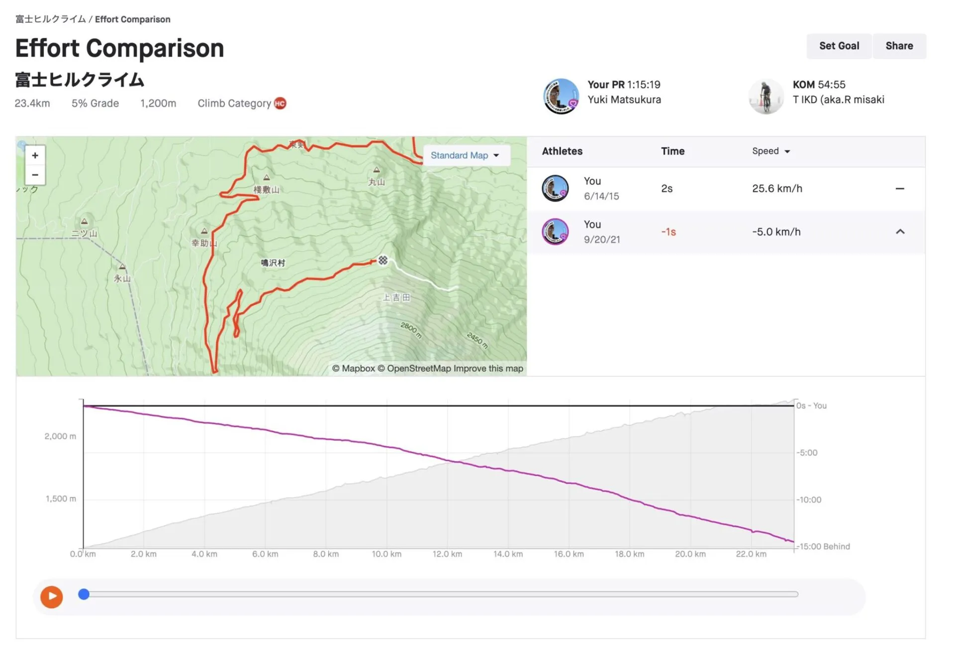 富士3PEAKS (200km 獲得標高5000m) に行ってきました - 画像44