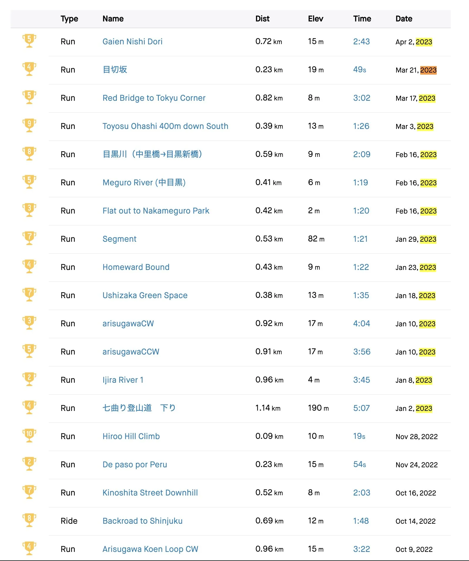 かすみがうらフルマラソン2023へ向けて行ったトレーニングを公開 - 画像4