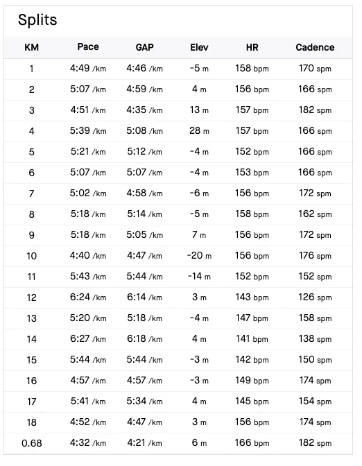 2023 小松鉄人レース 鉄人の部 エイジ(40-44)1位！ - 画像10