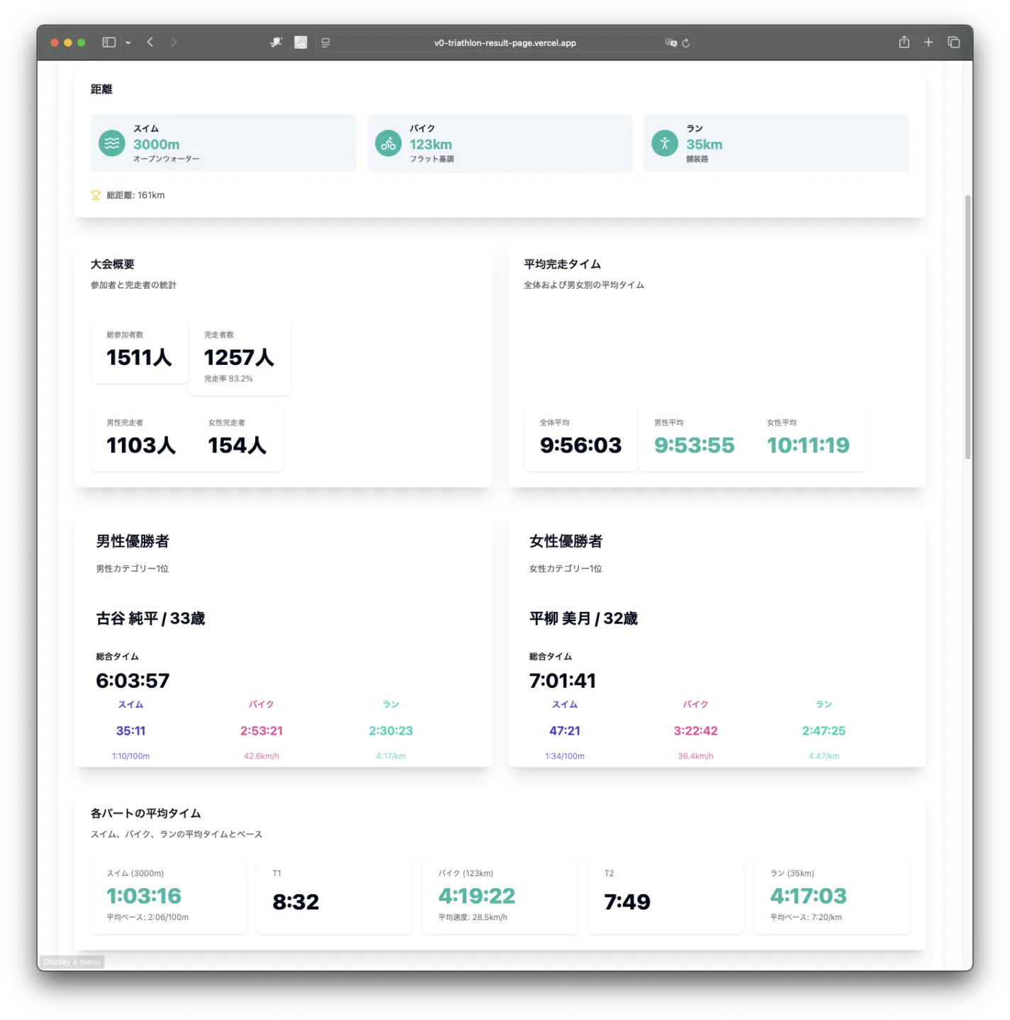 宮古島トライアスロンのリザルト分析ツールを作りました - 画像6
