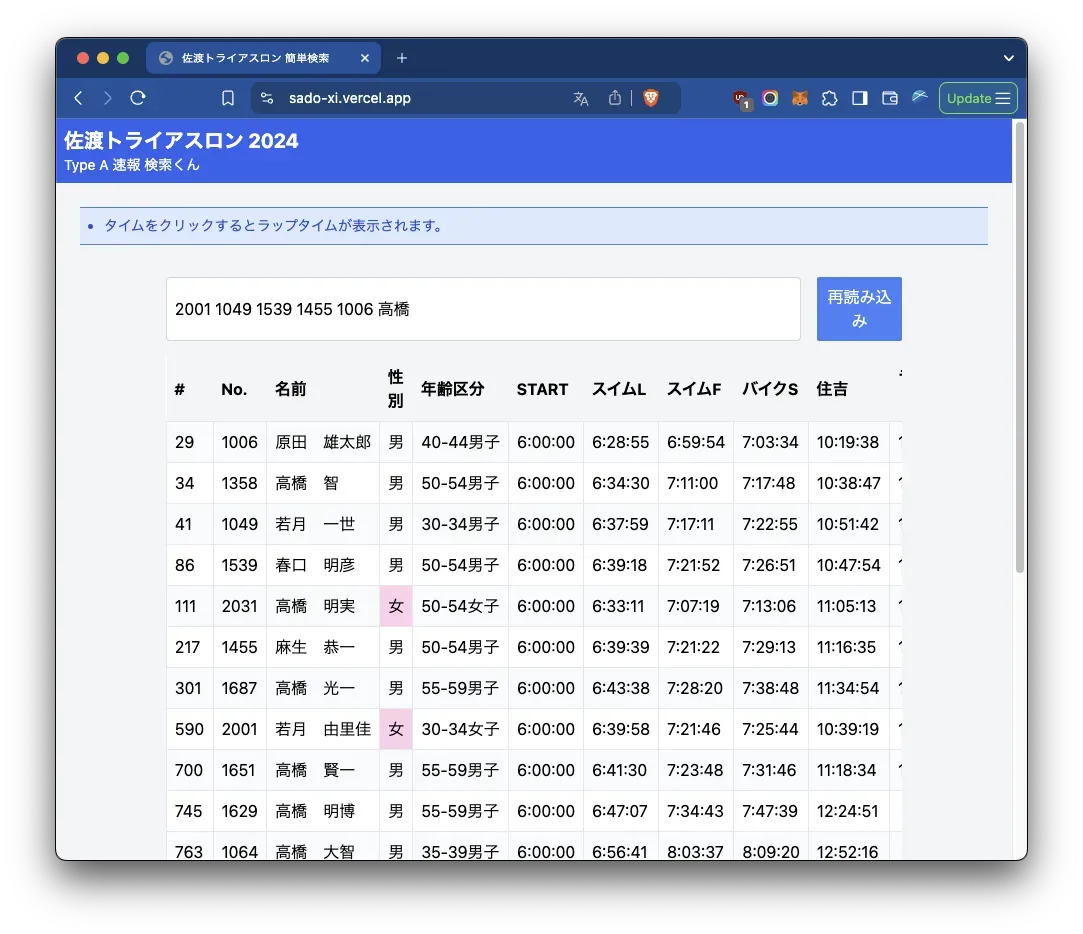 自分好みのアスリートトラッカーを作ってみました - 画像5