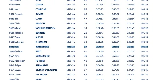 IRONMAN VR 3完走〜 - 画像1